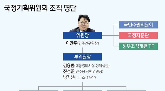 [그래픽] 국정기획위원회 조직 명단