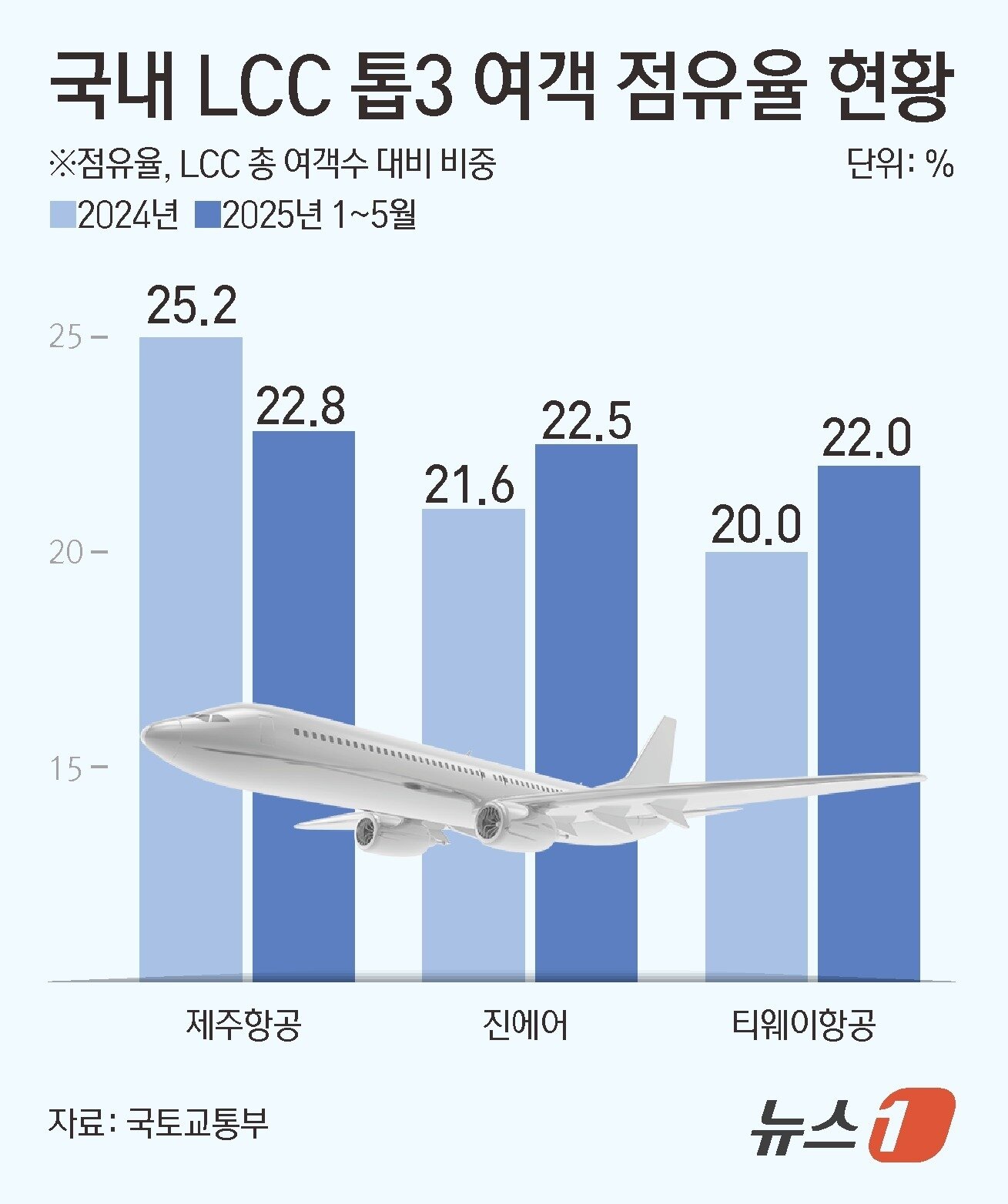 본문 이미지 - ⓒ News1 김초희 디자이너