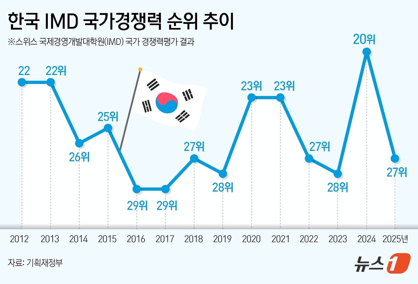 본문 이미지 - ⓒ News1 김초희 디자이너