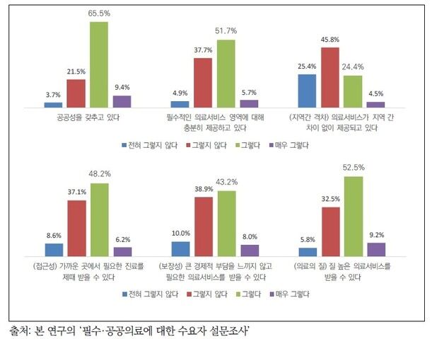 지난해 국민 70% "공공의료 실망"…이재명 정부, 해법 내놓을까
