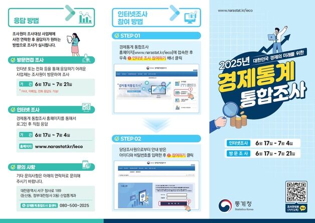 통계청, 36만개 사업체 대상 '경제통계 통합조사' 실시