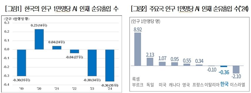 본문 이미지 - 대한상의 제공