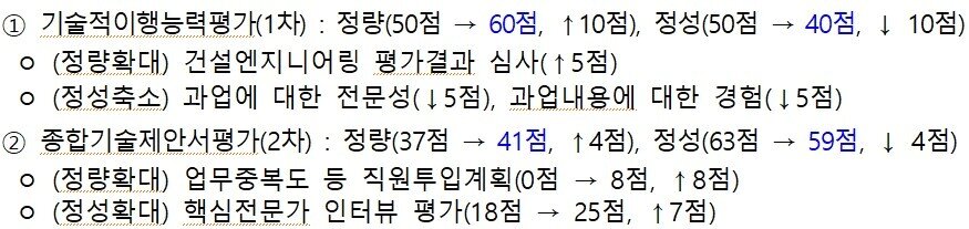 본문 이미지 - 종합심사낙찰제 심사기준 주요 개정안.&#40;국토교통부 제공&#41;
