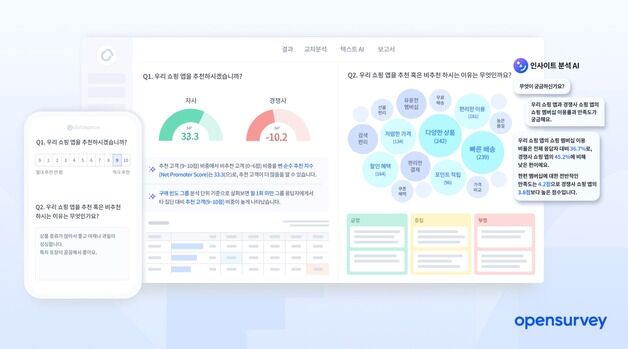 오픈서베이, 리서치 분석 플랫폼 '데이터스페이스' 무료 버전 출시