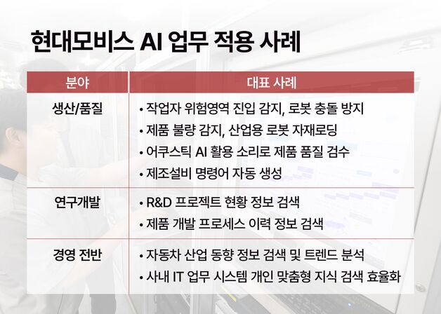 현대모비스 자체 개발 생성형 AI 모델, 세계적 학회 우수 논문 채택