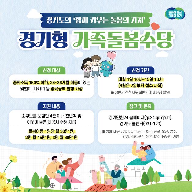 경기도 '가족돌봄수당' 예산 64억 중 집행액은 절반뿐