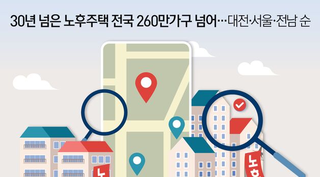 [오늘의 그래픽] 30년 넘은 노후주택 전국 260만가구 넘어…대전·서울·전남 순