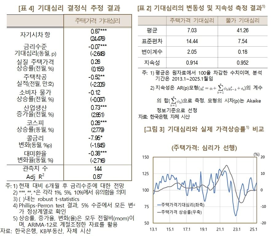 본문 이미지 - &#40;한은 제공&#41;