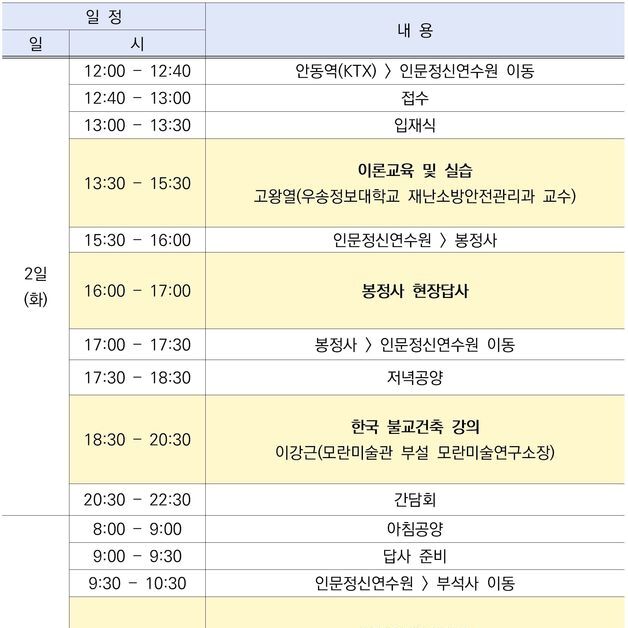 불교중앙박물관, 문화유산 보존에 앞장선다…현장교육 실시