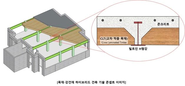 포스코이앤씨, 산림과학원과 목재·강건재 결합 건축기술 개발 추진