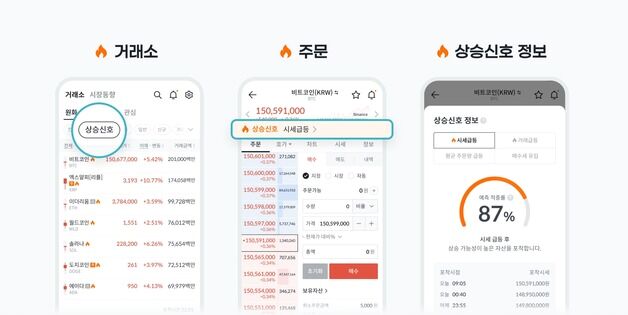 "이 코인 오릅니다"…빗썸, 투자자에 '상승 신호' 알림 보낸다