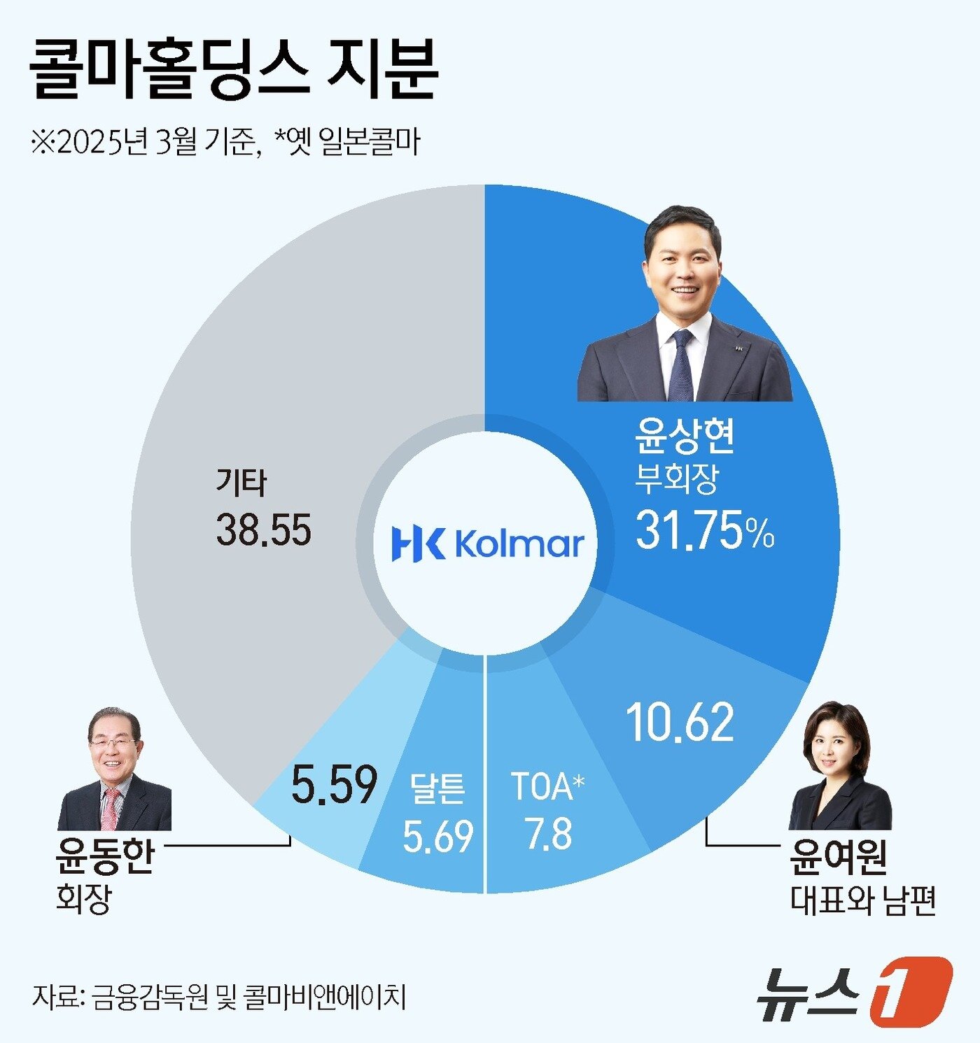 본문 이미지 - ⓒ News1 김지영 디자이너
