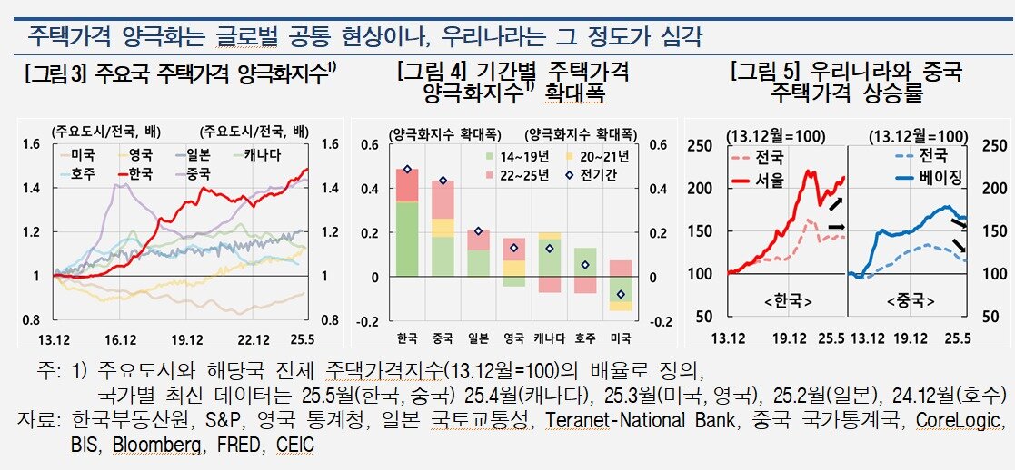 본문 이미지 - &#40;한은 제공&#41;