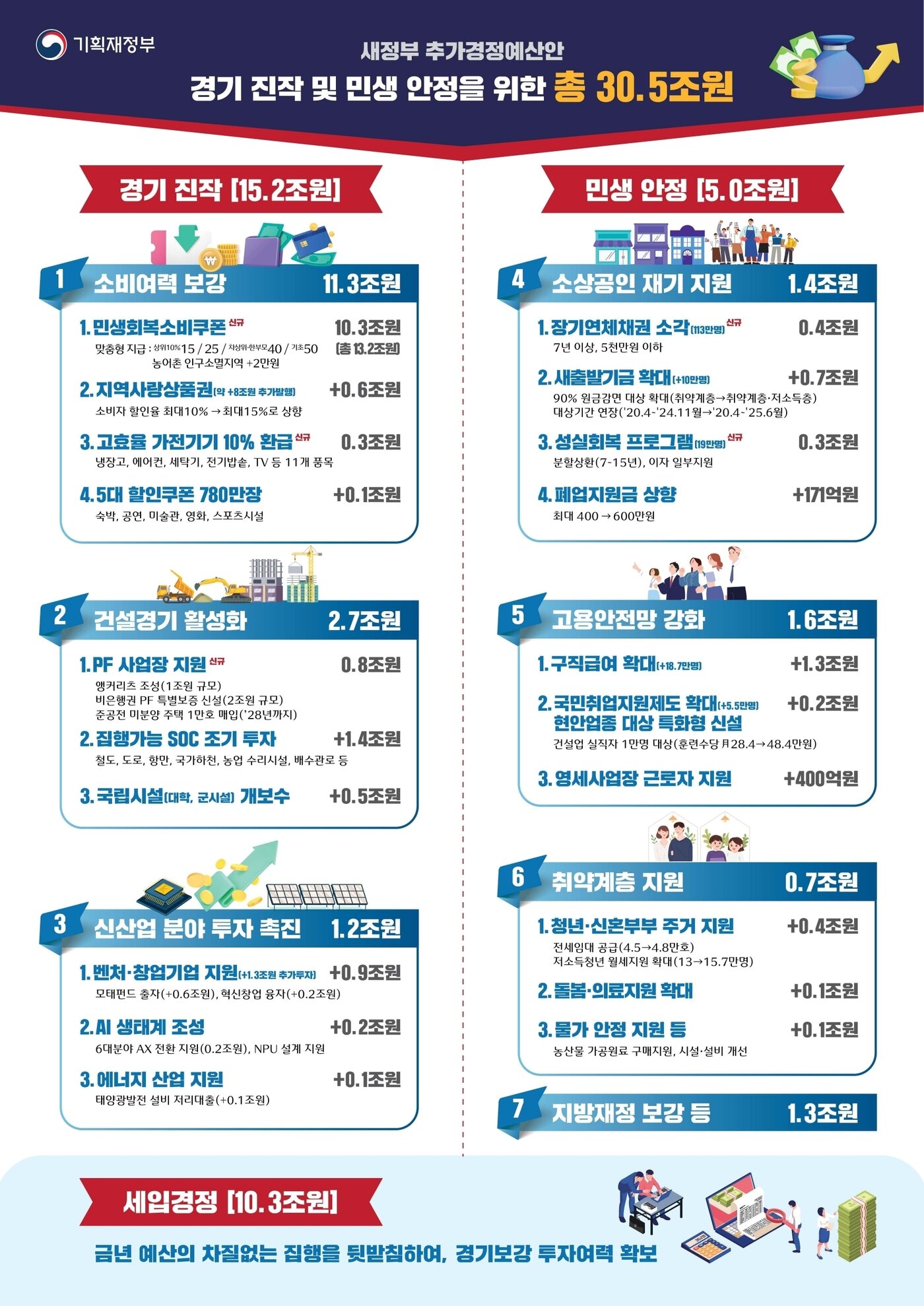 본문 이미지 - (기획재정부 제공)