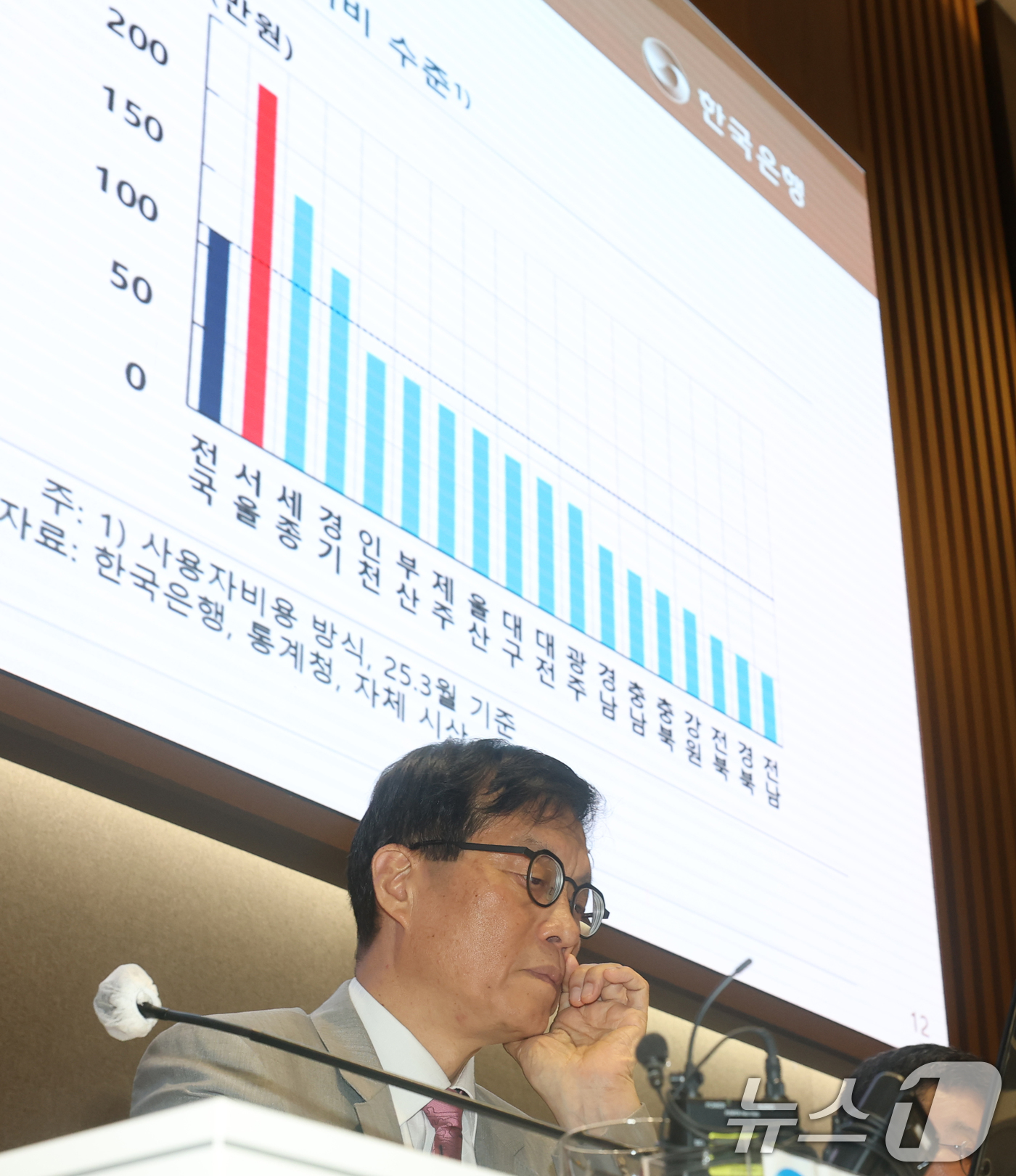 (서울=뉴스1) 오대일 기자 = 이창용 한국은행 총재가 18일 오후 서울 중구 한국은행 별관 컨퍼런스홀에서 열린 물가안정목표 운영상황 점검 설명회에서 물가 상승 전망과 관련한 발표 …