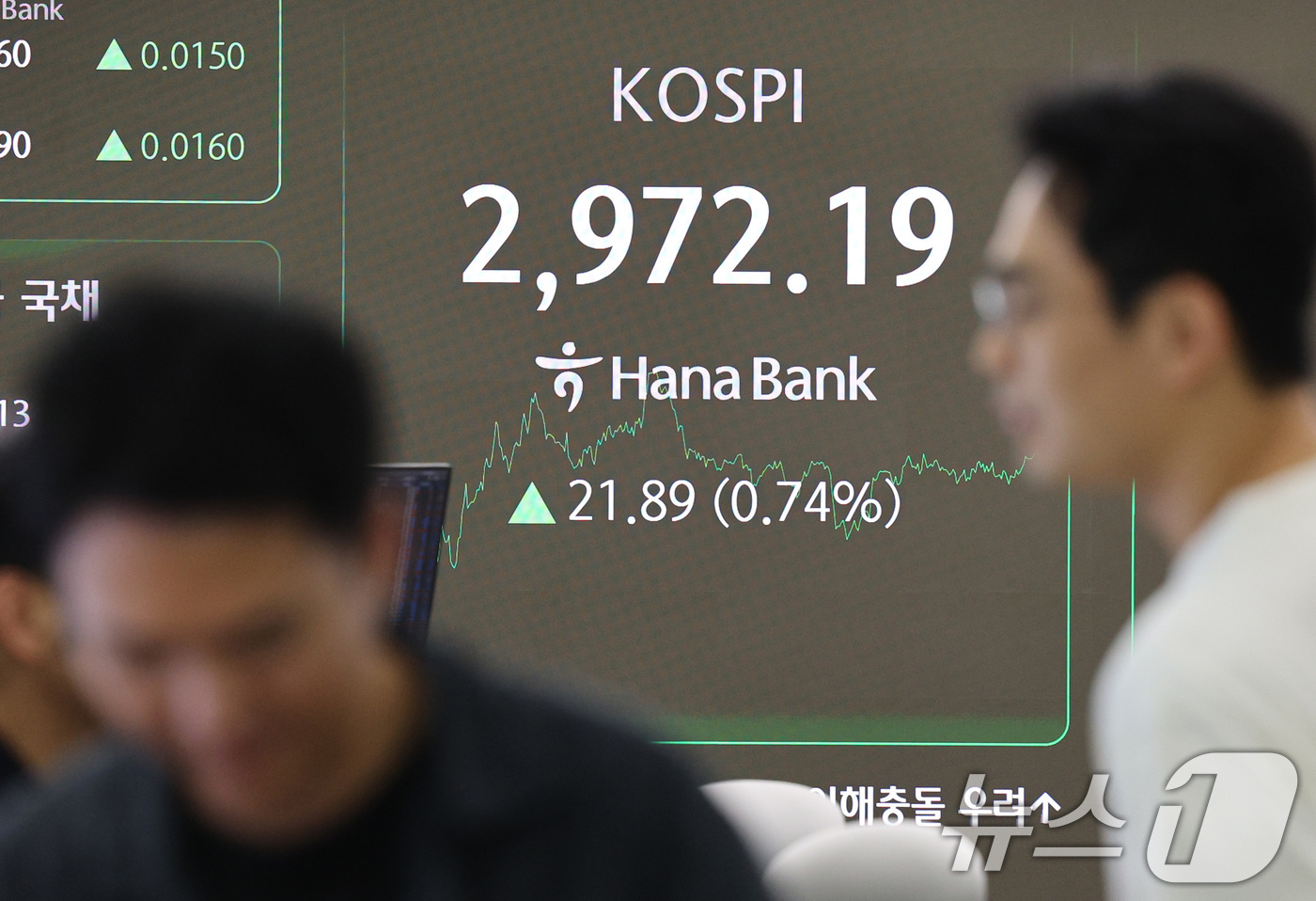 (서울=뉴스1) 신웅수 기자 = 18일 오전 서울 중구 하나은행 본점 딜링룸 전광판에 코스피 지수가 표시되고 있다.이날 코스피 지수는 전거래일 대비 전일 대비 21.89포인트(0. …