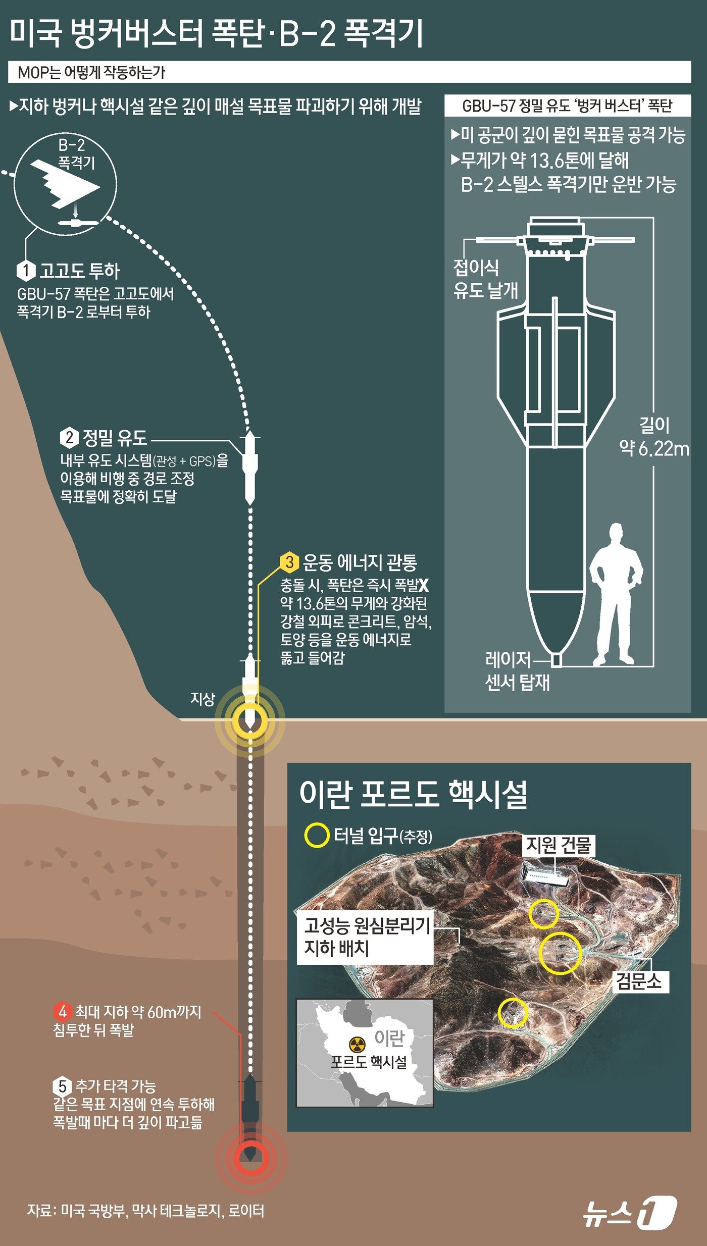 본문 이미지 - ⓒ News1 김초희 디자이너
