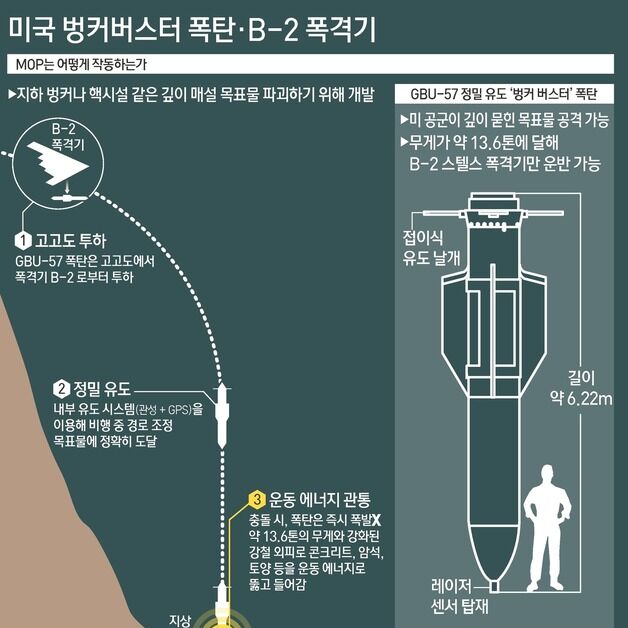 IAEA·사우디 "이란 핵시설 공격 후 방사능 수치 증가 없어"