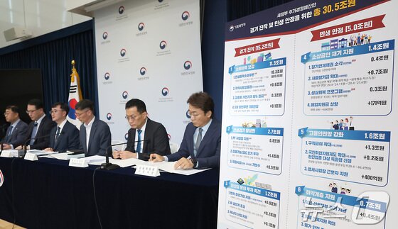 본문 이미지 - 임기근 기획재정부 2차관이 지난 18일 세종시 정부세종청사 중앙동 브리핑실에서 새정부 추가경정예산안 주요 내용을 발표하고 있다. 2025.6.19/뉴스1 ⓒ News1 김기남 기자