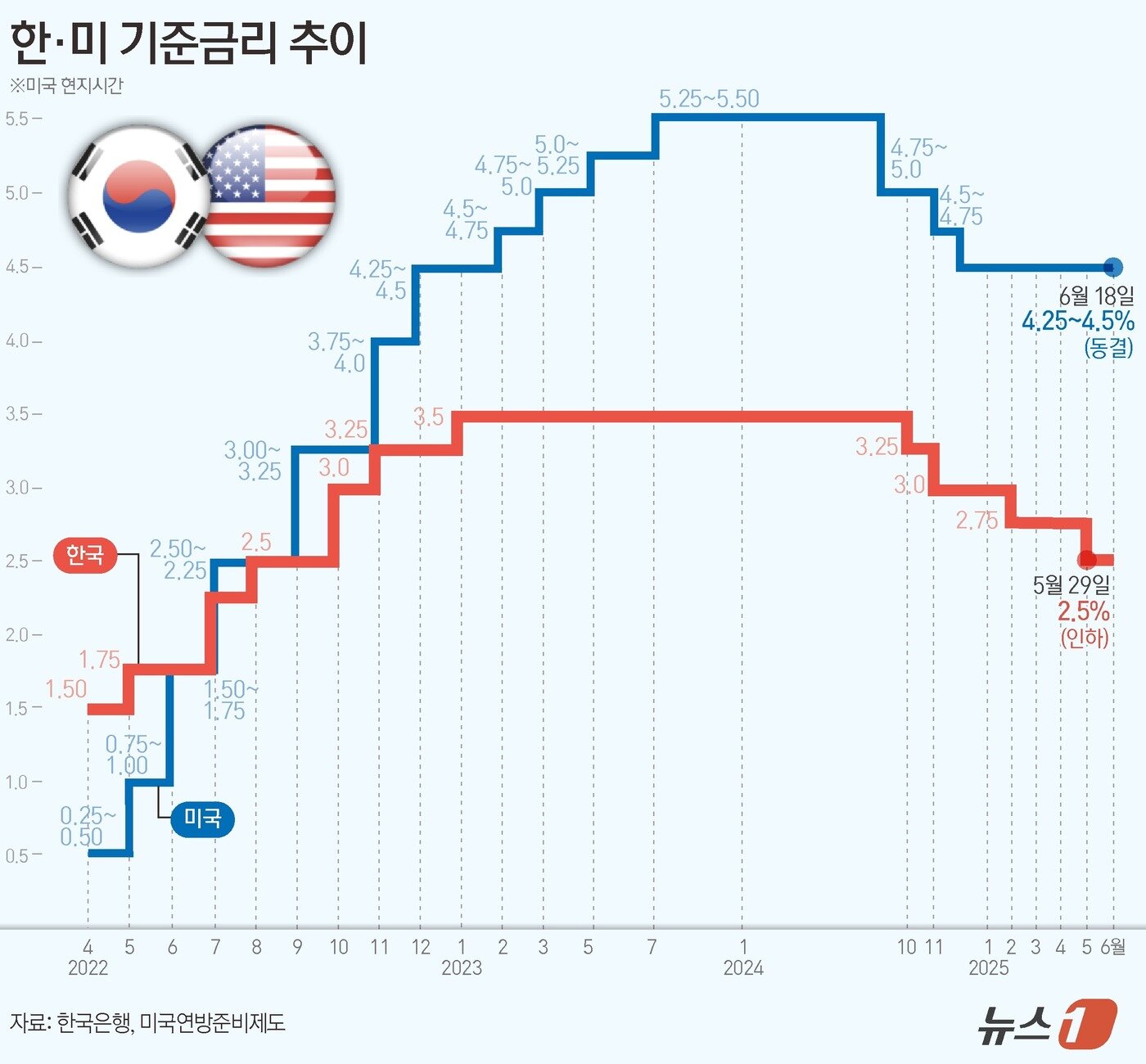 본문 이미지 - ⓒ News1 양혜림 디자이너