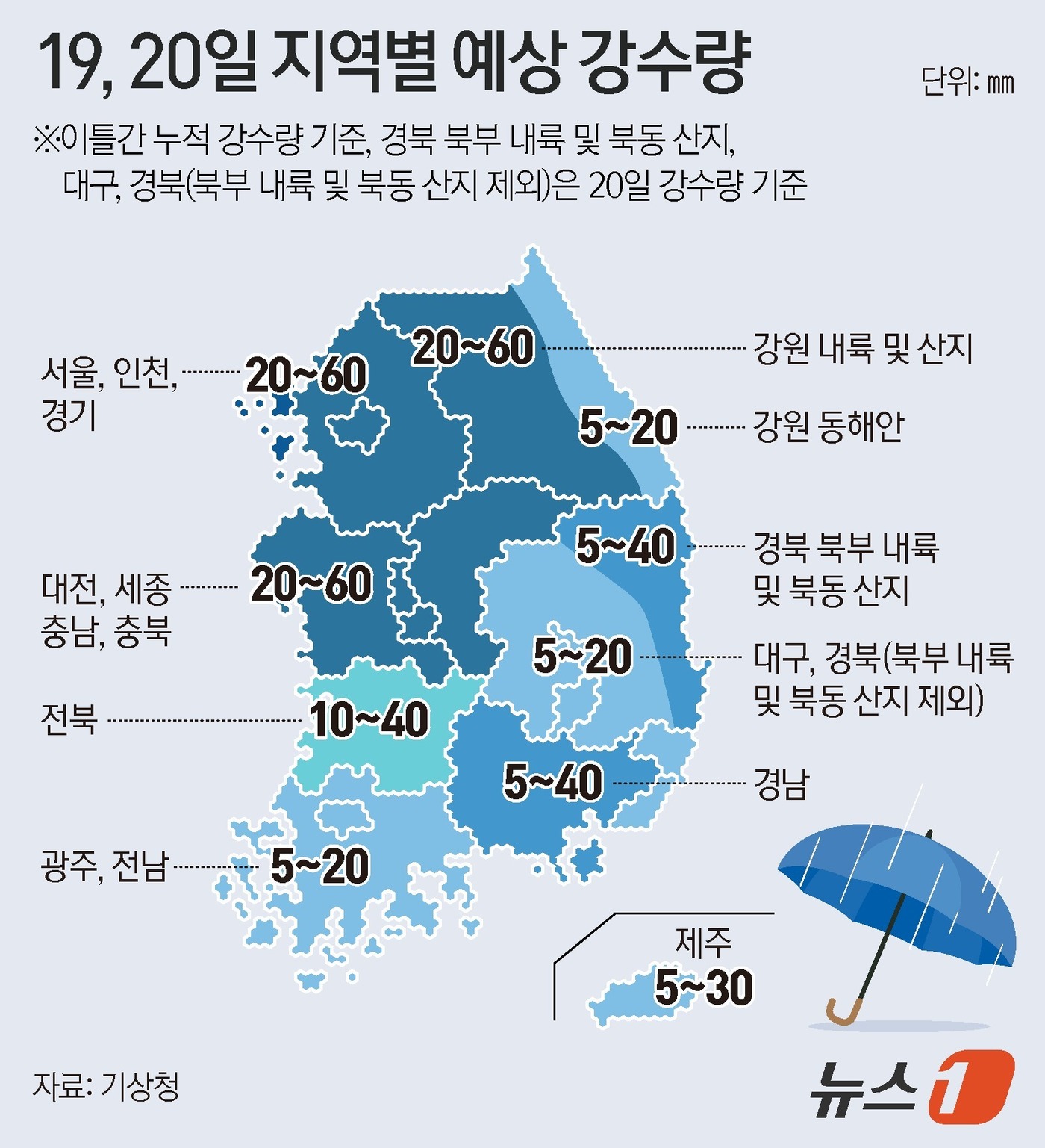 (서울=뉴스1) 양혜림 디자이너 = 목요일인 19일은 전국이 대체로 맑다가 차차 흐려지며 오후부터 서쪽 지역에서 비가 시작되겠다. 기상청에 따르면 이날 오전부터는 제주도에, 오후부 …