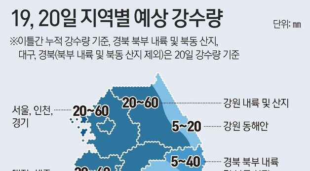 [그래픽] 19, 20일 지역별 예상 강수량