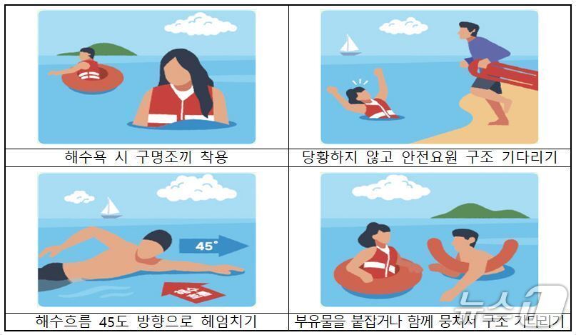 본문 이미지 - 이안류 대처 방법&#40;국립해양조사원 제공&#41;