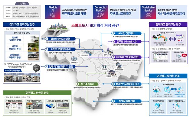 전주·안산·김천·김해·대구, AI 기반 스마트도시로 거듭난다