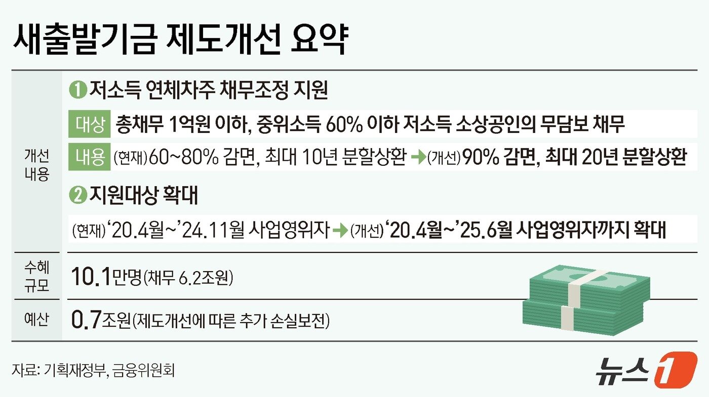본문 이미지 - ⓒ News1 김지영 디자이너