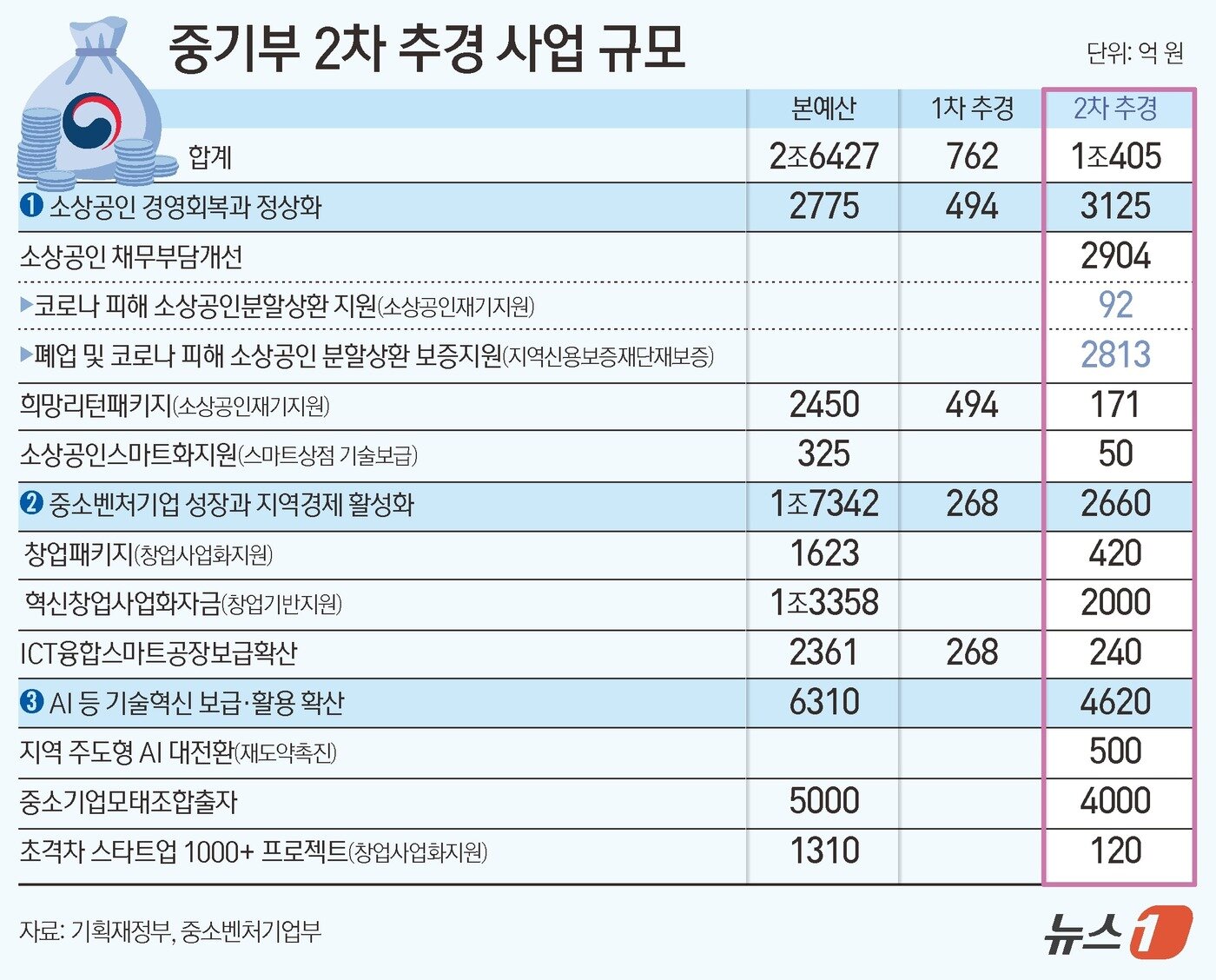 본문 이미지 - ⓒ News1 김초희 디자이너