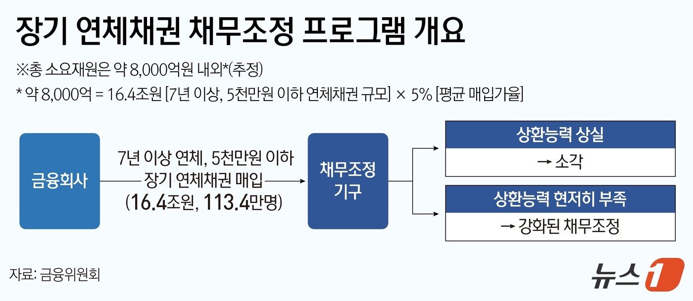 본문 이미지 - ⓒ News1 양혜림 디자이너