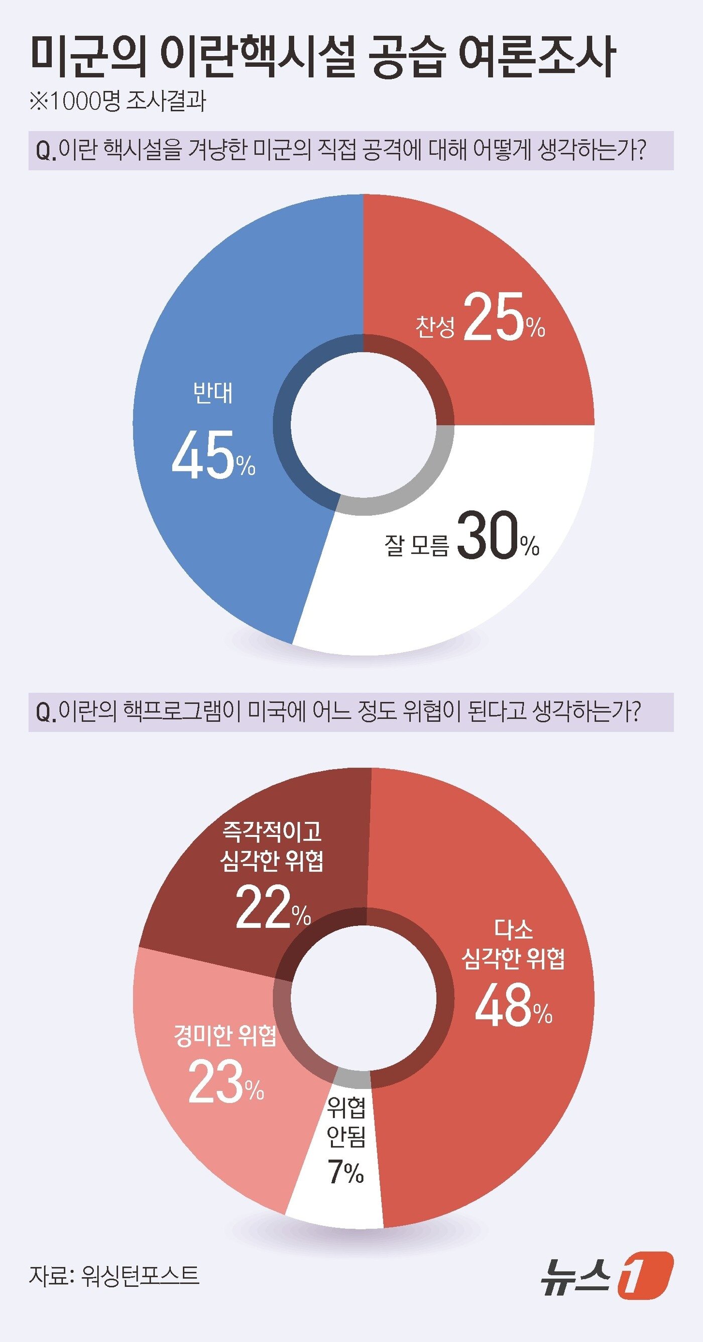 본문 이미지 - ⓒ News1 김초희 디자이너