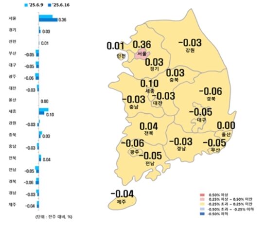 대구 아파트 값 82주 연속↓…전셋값 87주째 하락