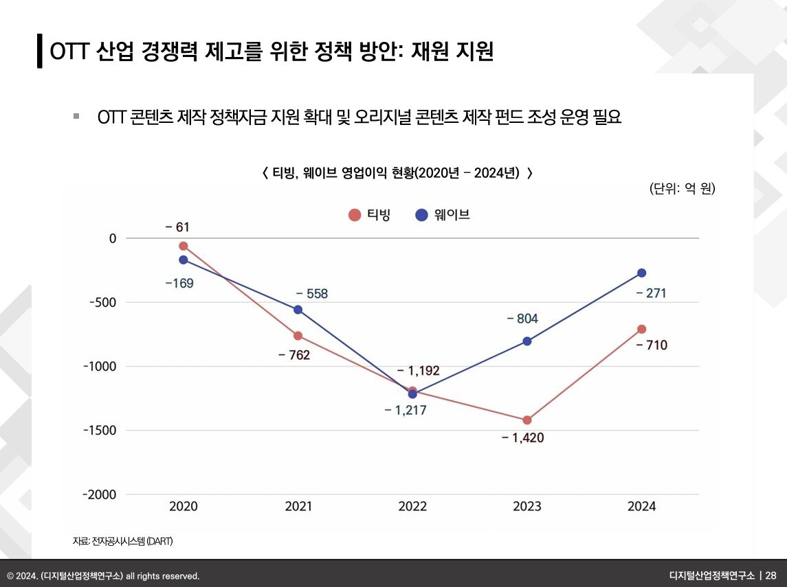 본문 이미지 - &#40;출처 : 노창희 디지털산업정책연구소장 발제 자료&#41;