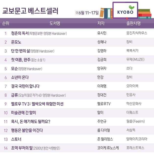 유시민 '청춘의 독서' 5주째 연속 1위…'첫 여름, 완주' 4위로 '껑충'