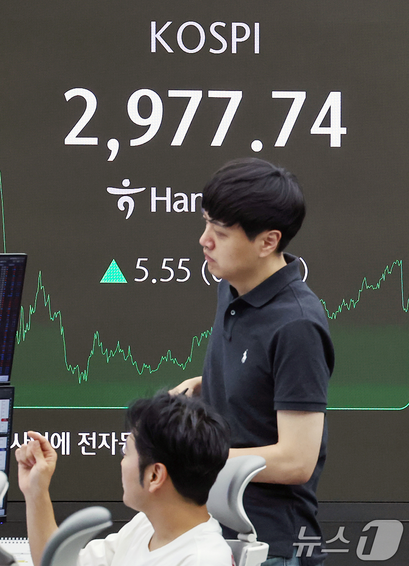 (서울=뉴스1) 민경석 기자 = 19일 오후 서울 중구 하나은행 딜링룸 전광판에 코스피 지수가 전일 대비 5.55포인트(0.19%) 상승한 2,977.74를 나타내고 있다.이날 코 …