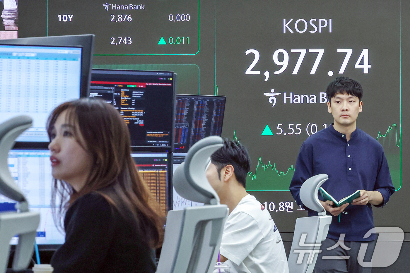 (서울=뉴스1) 민경석 기자 = 19일 오후 서울 중구 하나은행 딜링룸 전광판에 코스피 지수가 전일 대비 5.55포인트(0.19%) 상승한 2,977.74를 나타내고 있다.이날 코 …