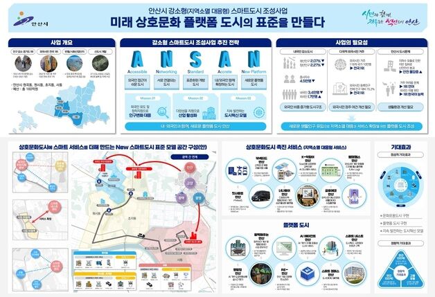안산시 '지역소멸 대응형 스마트도시 모델' 선정…2027년까지 추진