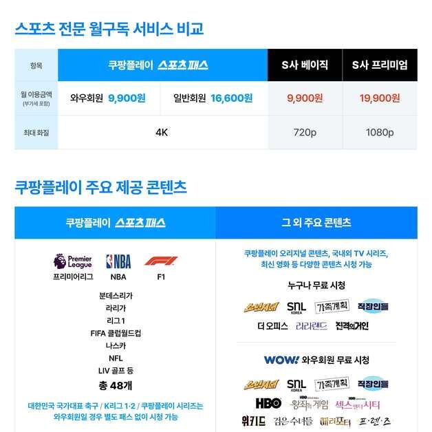 쿠팡플레이, 스포츠패스 1만6600원 일반 회원 요금제 출시