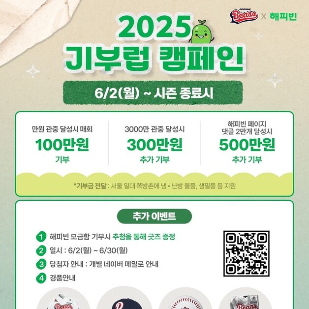 프로야구 두산, 네이버 해피빈과 '기부럽 캠페인' 진행