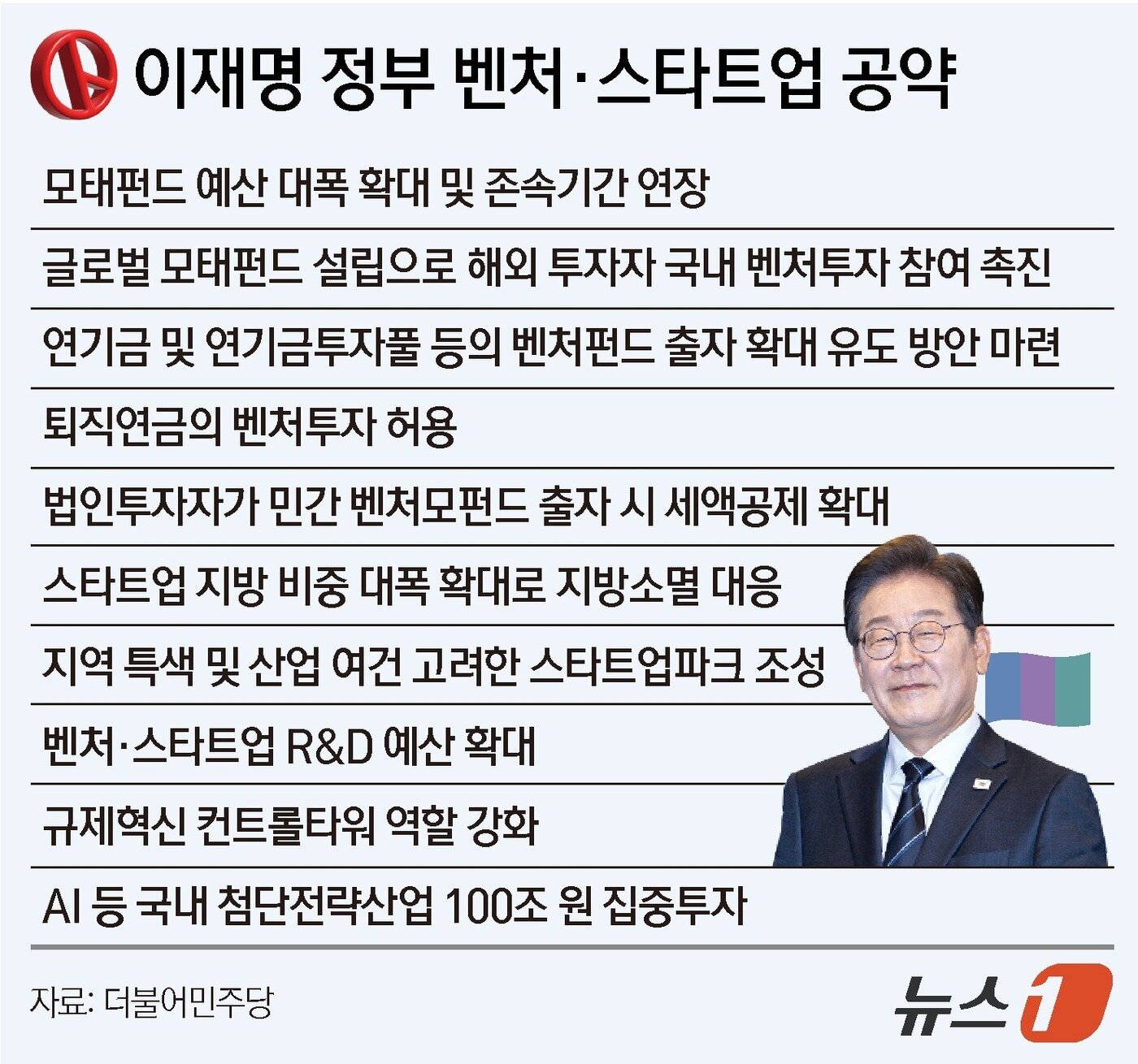 본문 이미지 - ⓒ News1 윤주희 디자이너