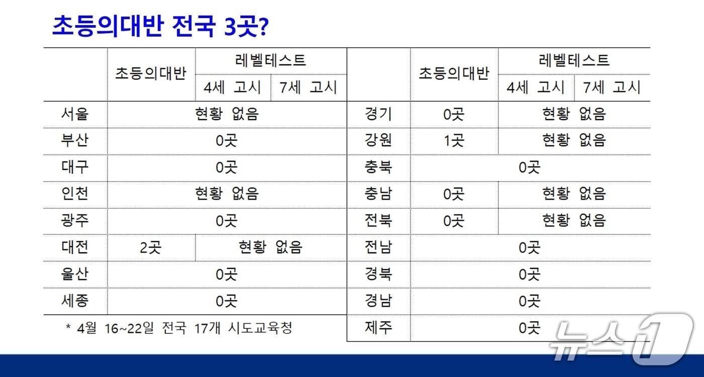 본문 이미지 - 김문수 더불어민주당 의원실 제공