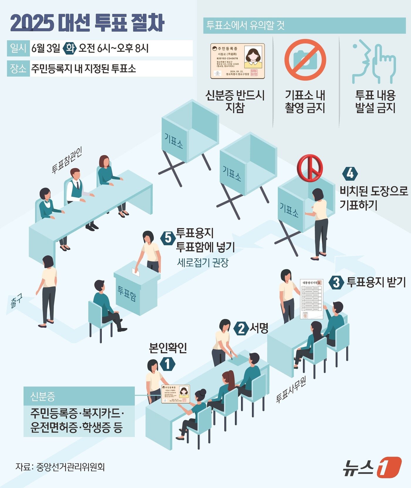 본문 이미지 - 2일 중앙선거관리위원회에 따르면 보궐선거로 치러지는 이번 대선 본투표는 3일 오전 6시부터 오후 8시까지다. 개표는 투표가 끝나는 오후 8시 이후 시작된다. ⓒ News1 김초희 디자이너