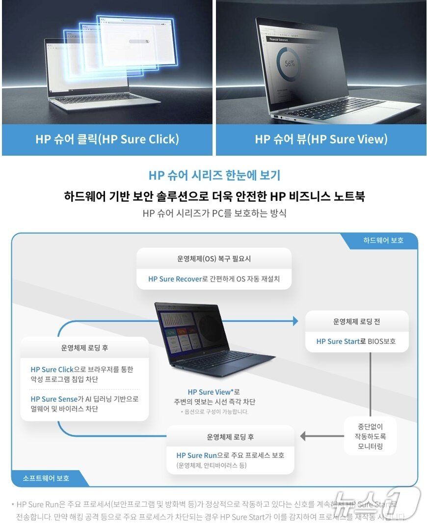 본문 이미지 - HP 슈어 시리즈 한눈에 보기(HP코리아 제공)