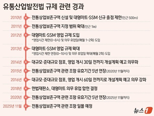 본문 이미지 - ⓒ News1 양혜림 디자이너