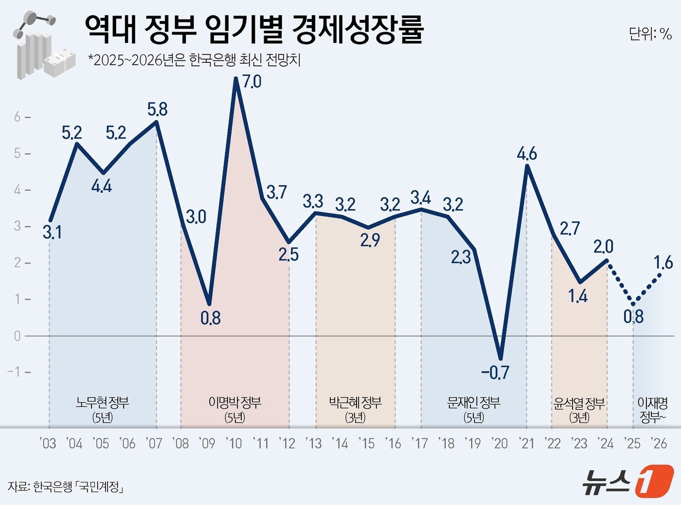 본문 이미지 - ⓒ News1 윤주희 디자이너