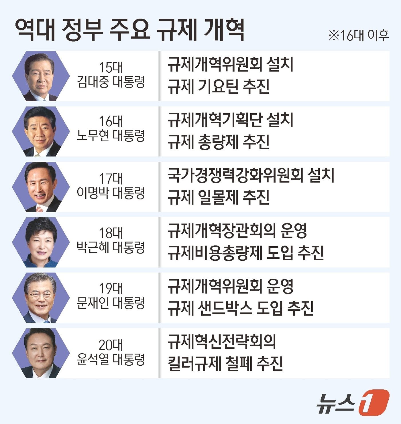 본문 이미지 - ⓒ News1 김초희 디자이너