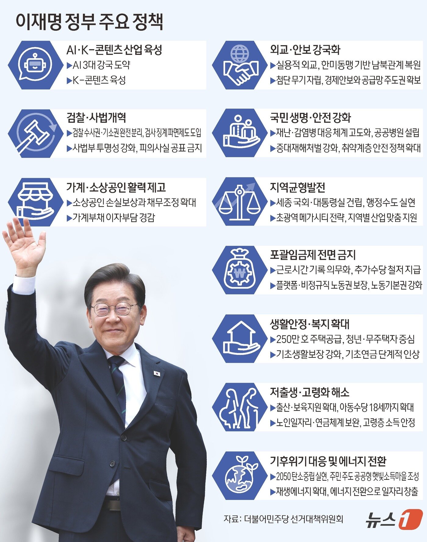 본문 이미지 - ⓒ News1 김초희 디자이너