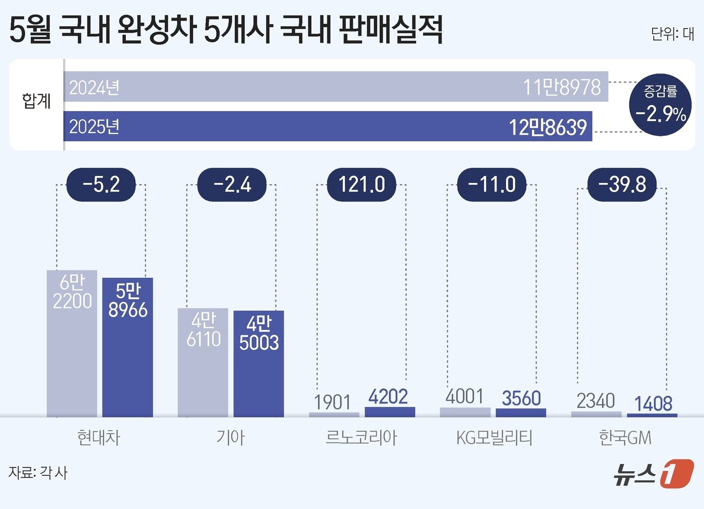 본문 이미지 - ⓒ News1 양혜림 디자이너