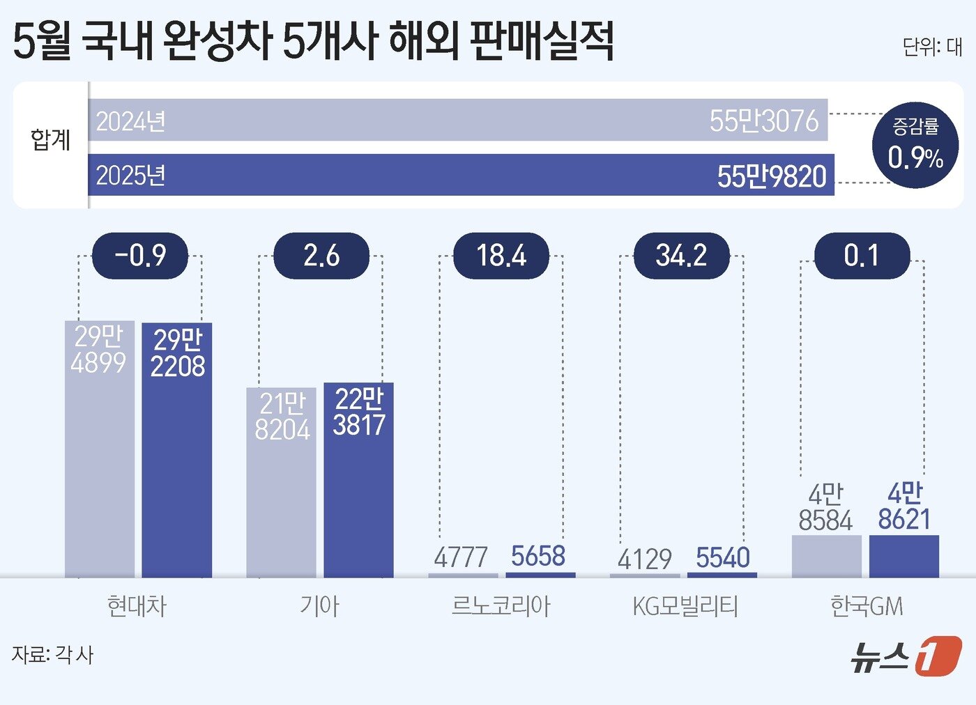 본문 이미지 - ⓒ News1 양혜림 디자이너